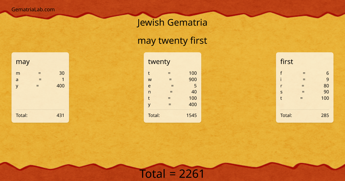 may twenty first in jewish Gematria